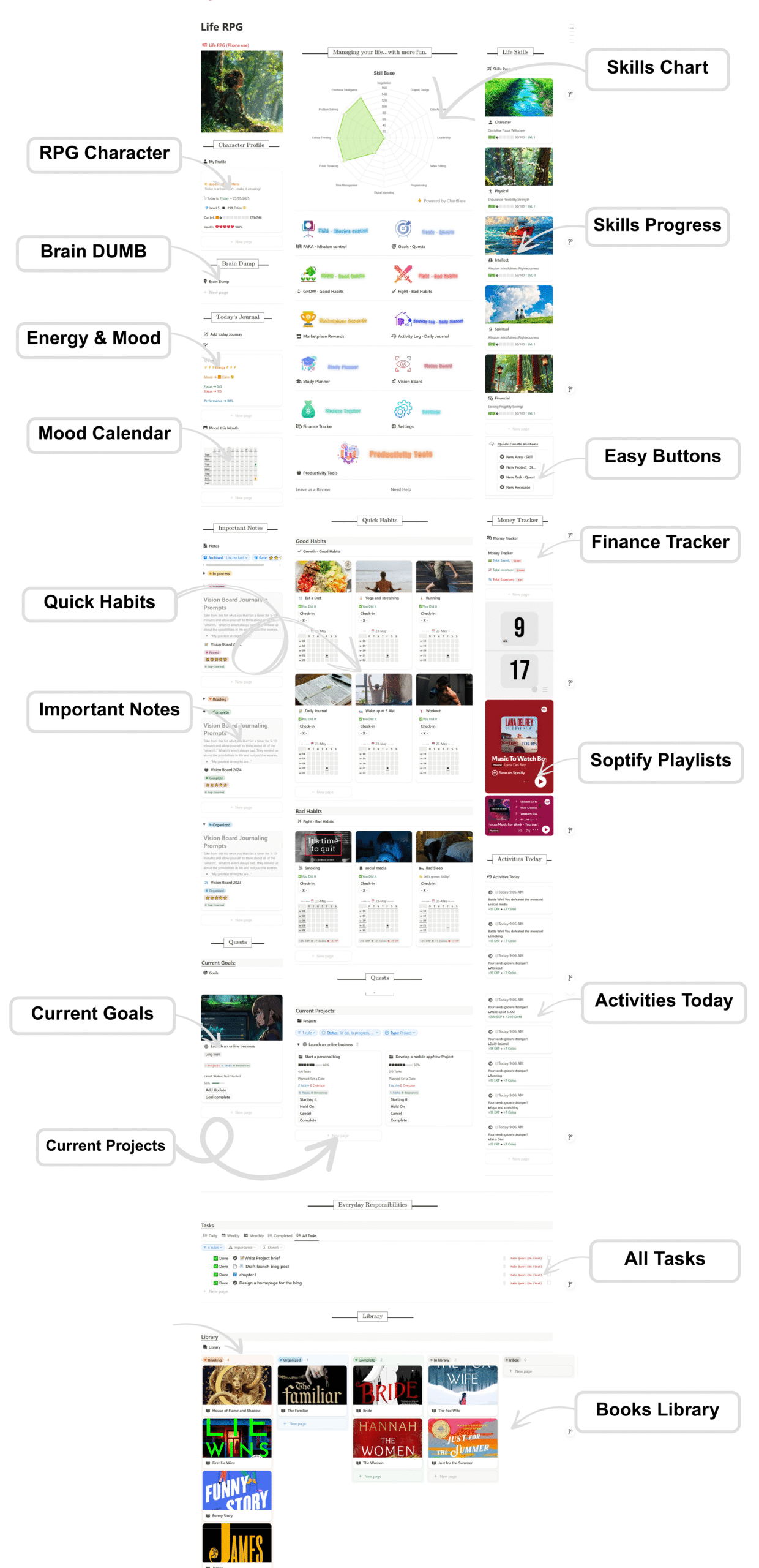 Life RPG Notion Template - Gamifiy your life - gamification life - level up your productivity rpg habits tracker, Life RPG Notion Template - pages inside ( PARA - Mission control, Goals - Quests, Grow - Good Habits, Fight - Bad habits, Marketplace - rewards, Activities Log - Daily Journal, Study Planner, Vision Board, Finance Tracker, Settings, productivity tools,....) Gamifiy your life - gamification life - level up your