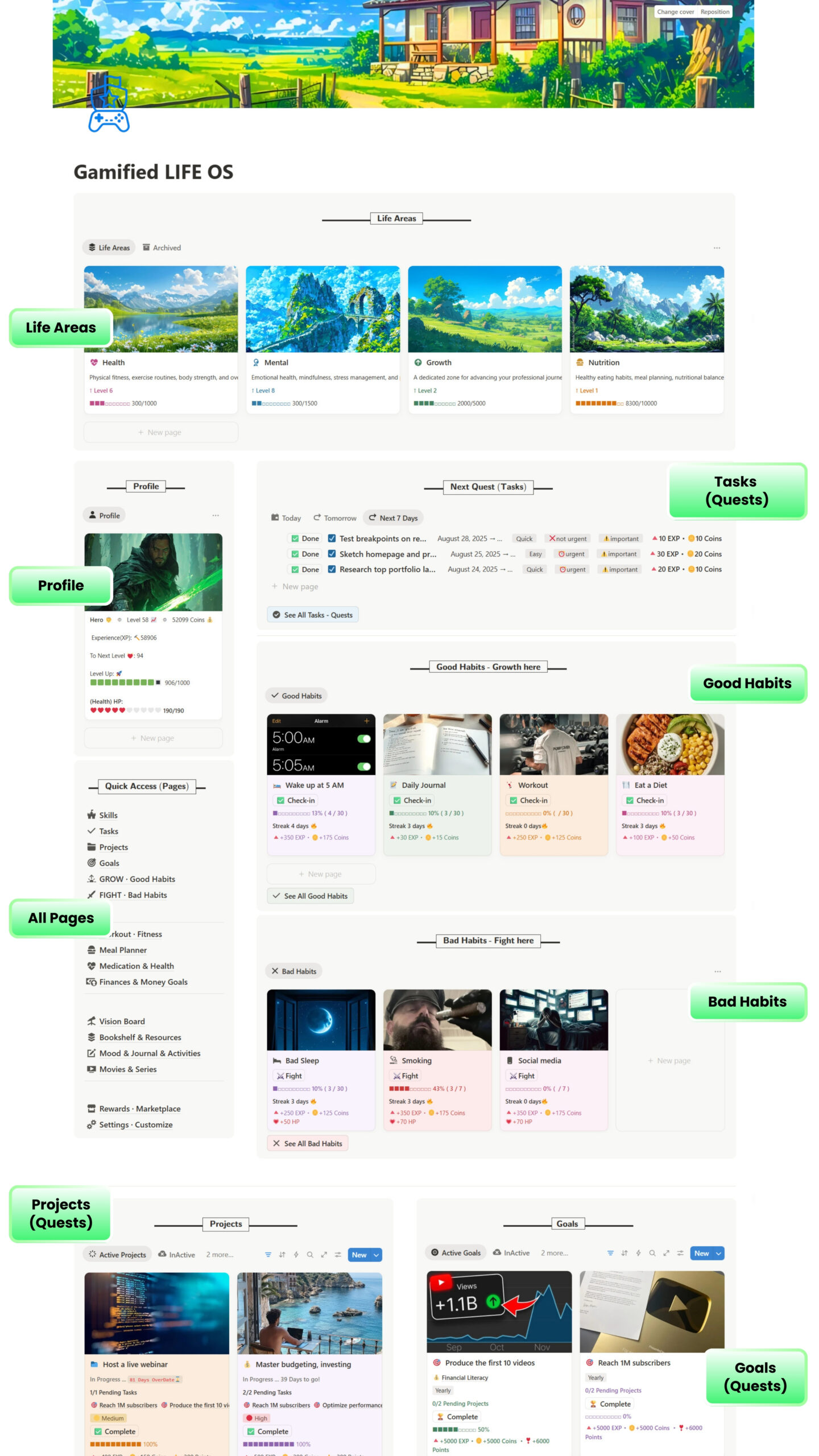 Comprehensive Gamified Life OS Notion dashboard with life areas, profile, tasks, habits, projects, and goals modules labeled