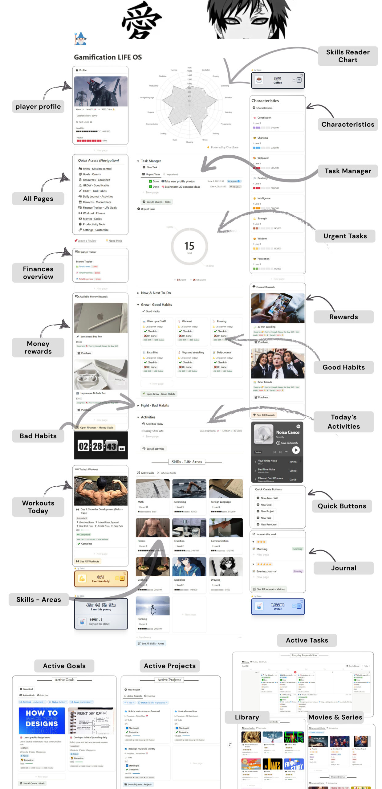 Notion template called "Gamification Life OS" displaying progress bars, badges, and organized task lists for habit tracking and goal achievement.