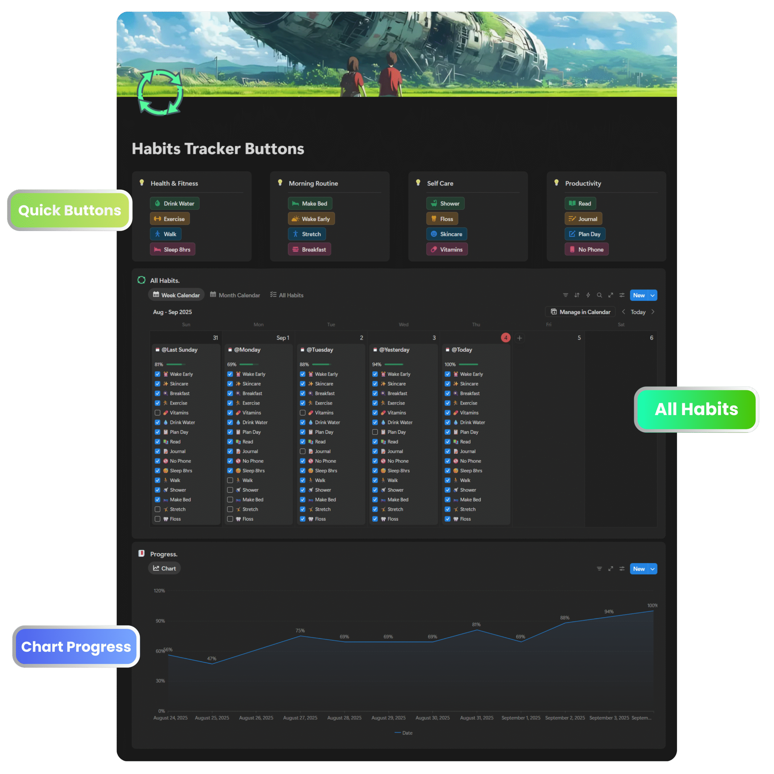 buttons habits tracker scaled