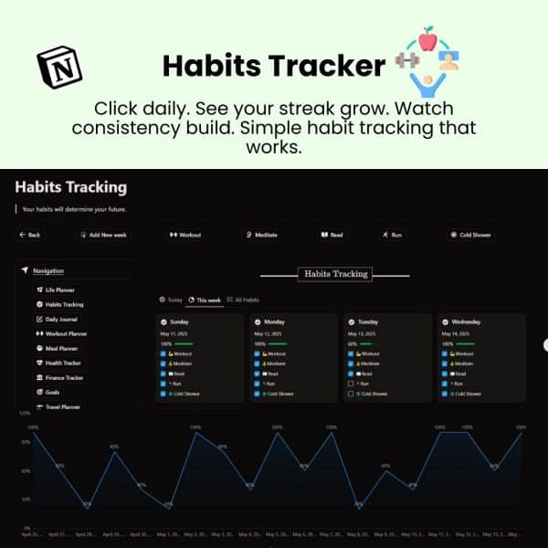Life OS Notion Template – Complete Life Planner, Habit Tracker & Personal Dashboard